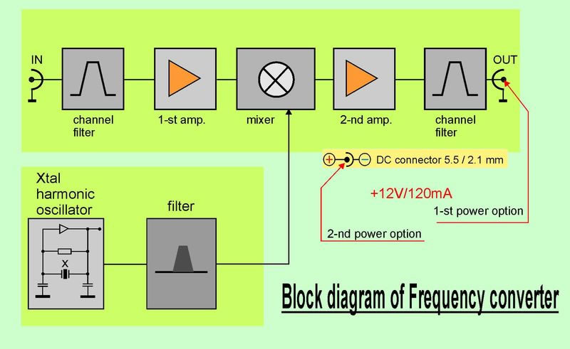 tv_frequency_converter_UHF-UHF