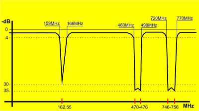 triple_notch_filter_uhf