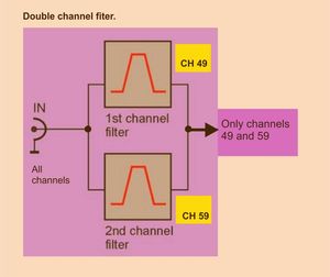 uhf_double_filter_schema